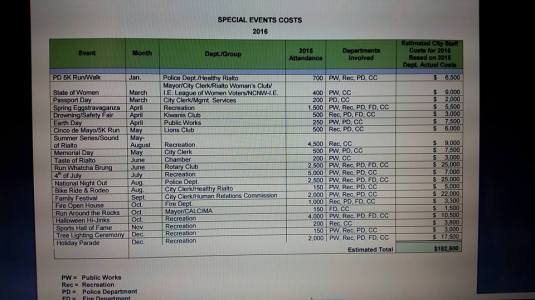 Rialto Special Events List